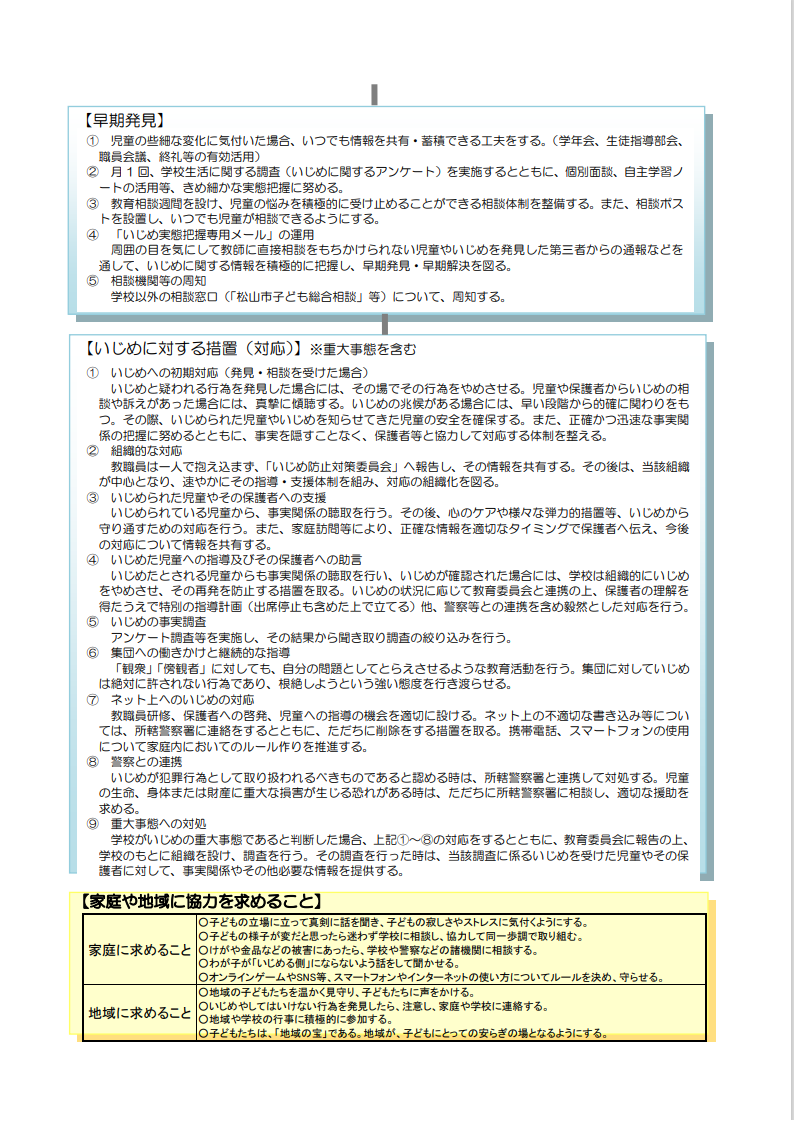 R6　いじめ防止②