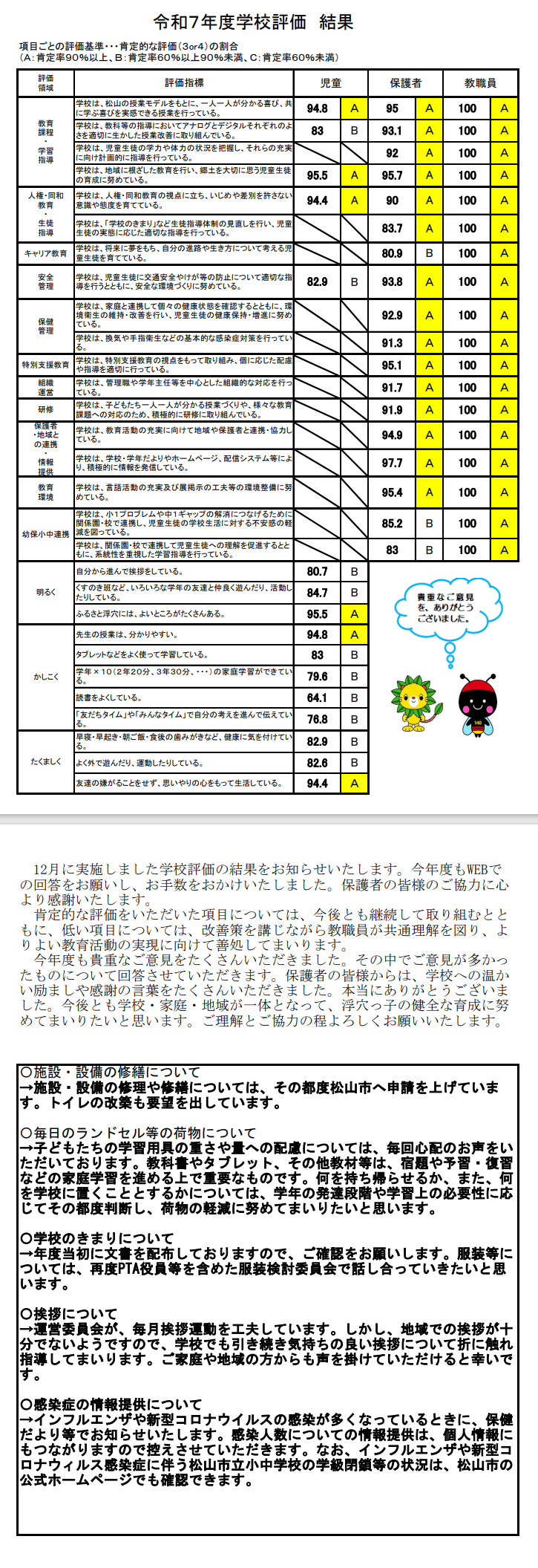 令和７年度学校評価結果